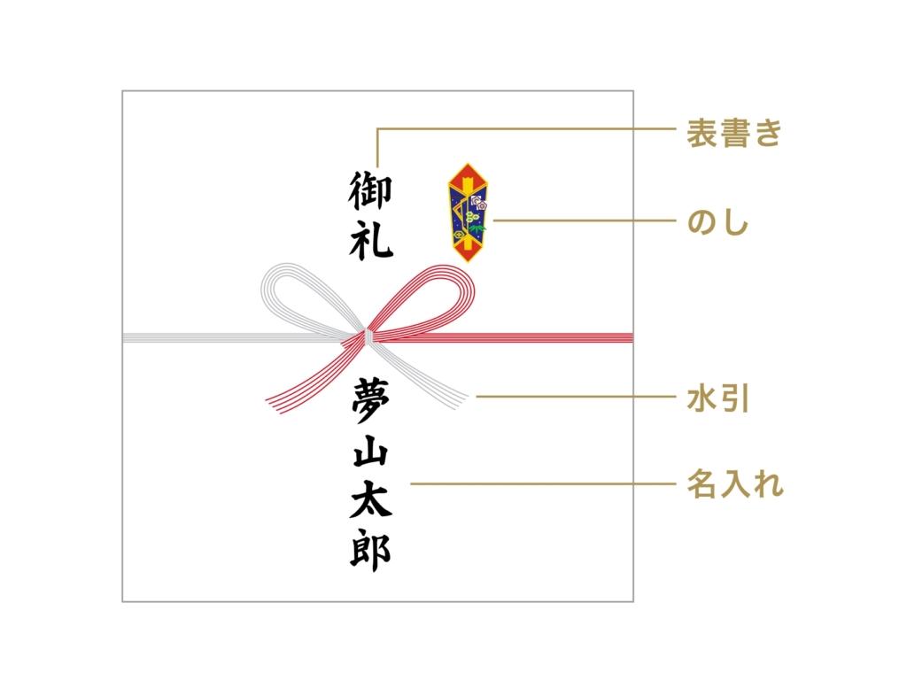 熨斗（のし）マナー｜基礎知識と選び方ガイド - これいい和市場